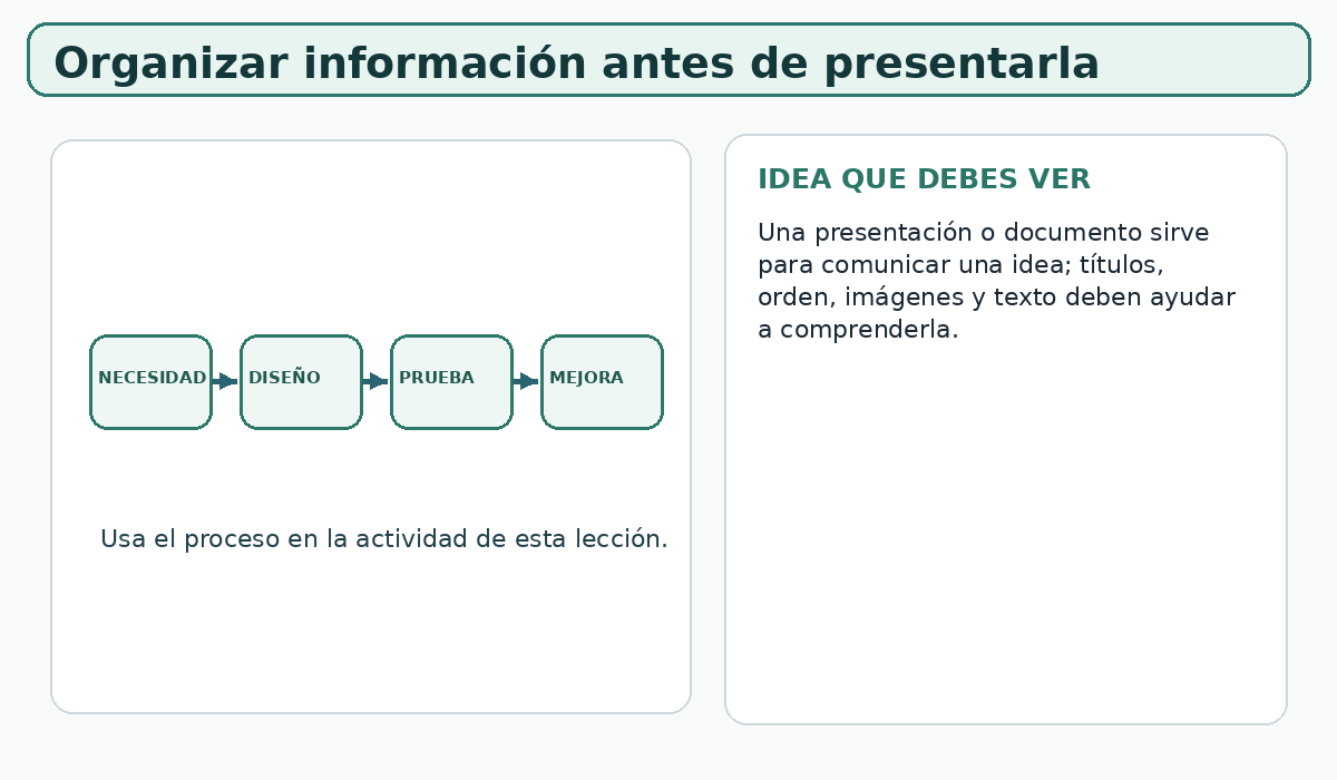 Apoyo visual de la lección