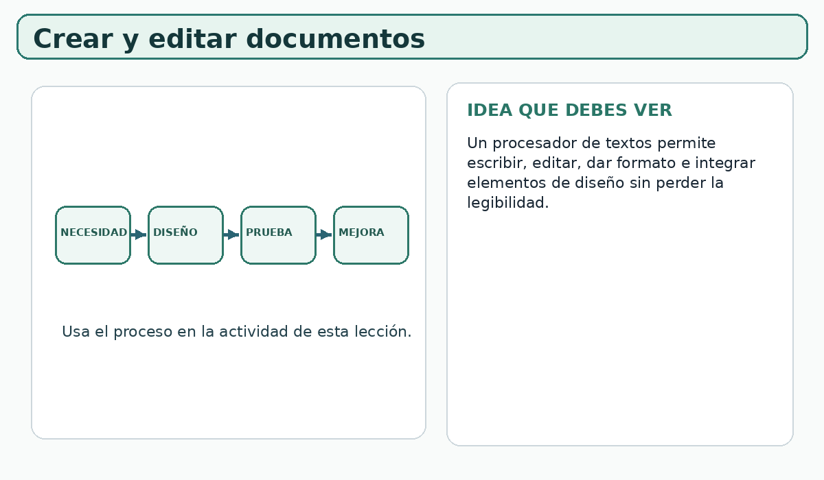 Apoyo visual de la lección