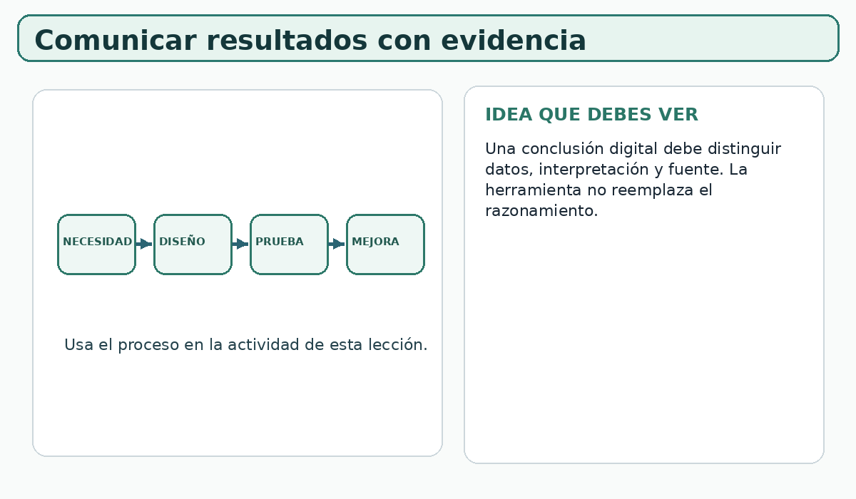 Apoyo visual de la lección