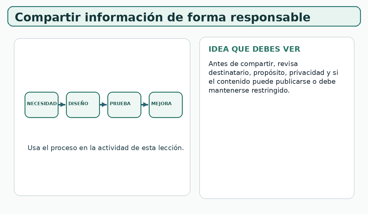 Apoyo visual de la lección