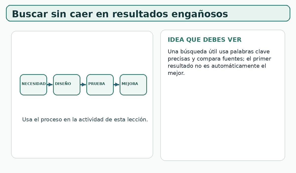 Apoyo visual de la lección