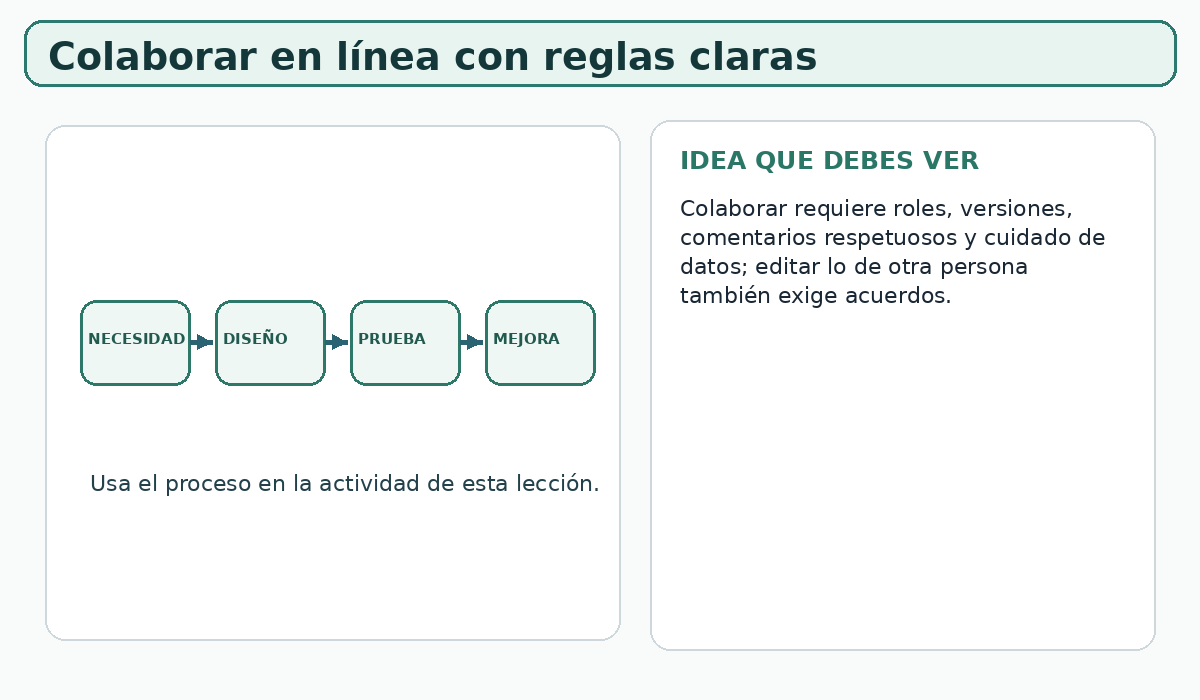 Apoyo visual de la lección