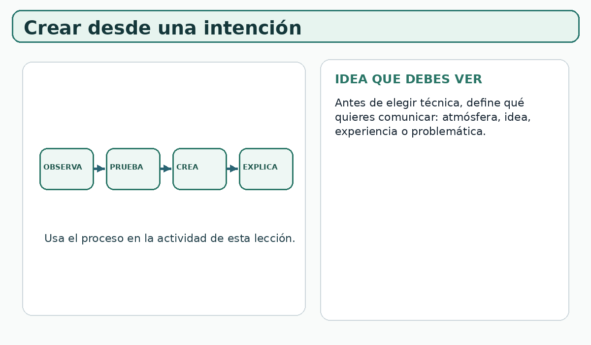 Apoyo visual de la lección