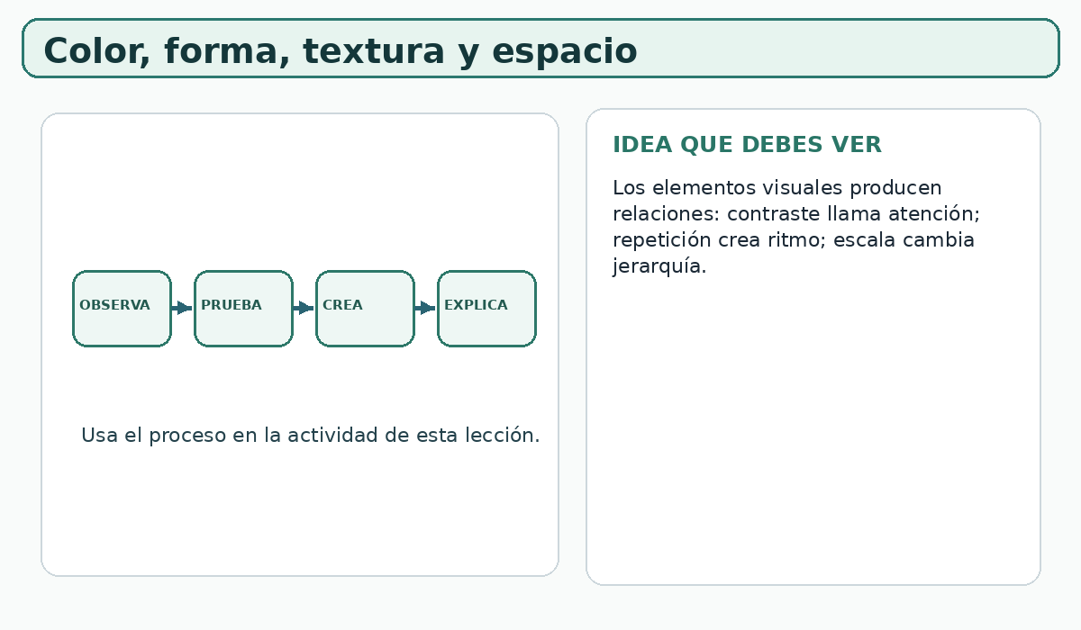 Apoyo visual de la lección