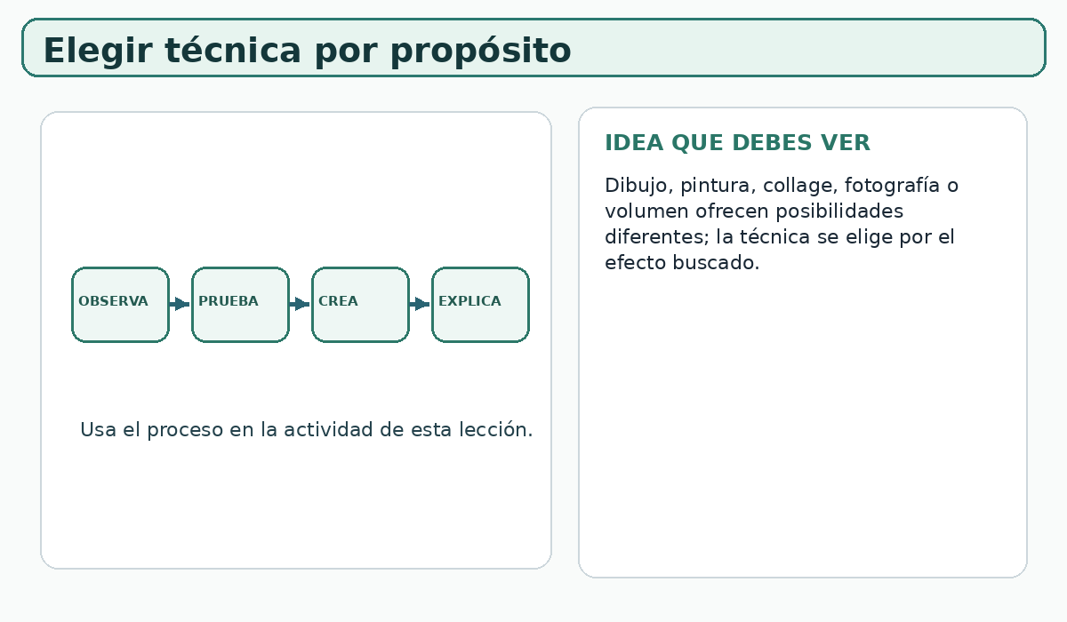 Apoyo visual de la lección