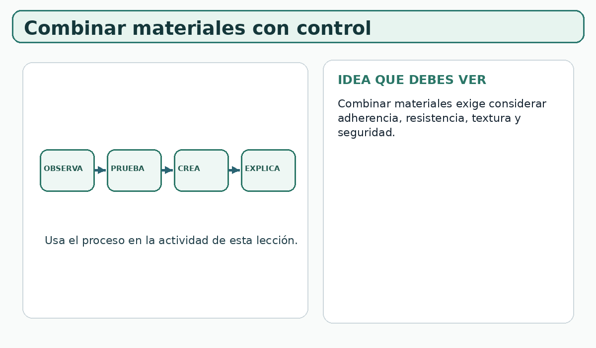 Apoyo visual de la lección