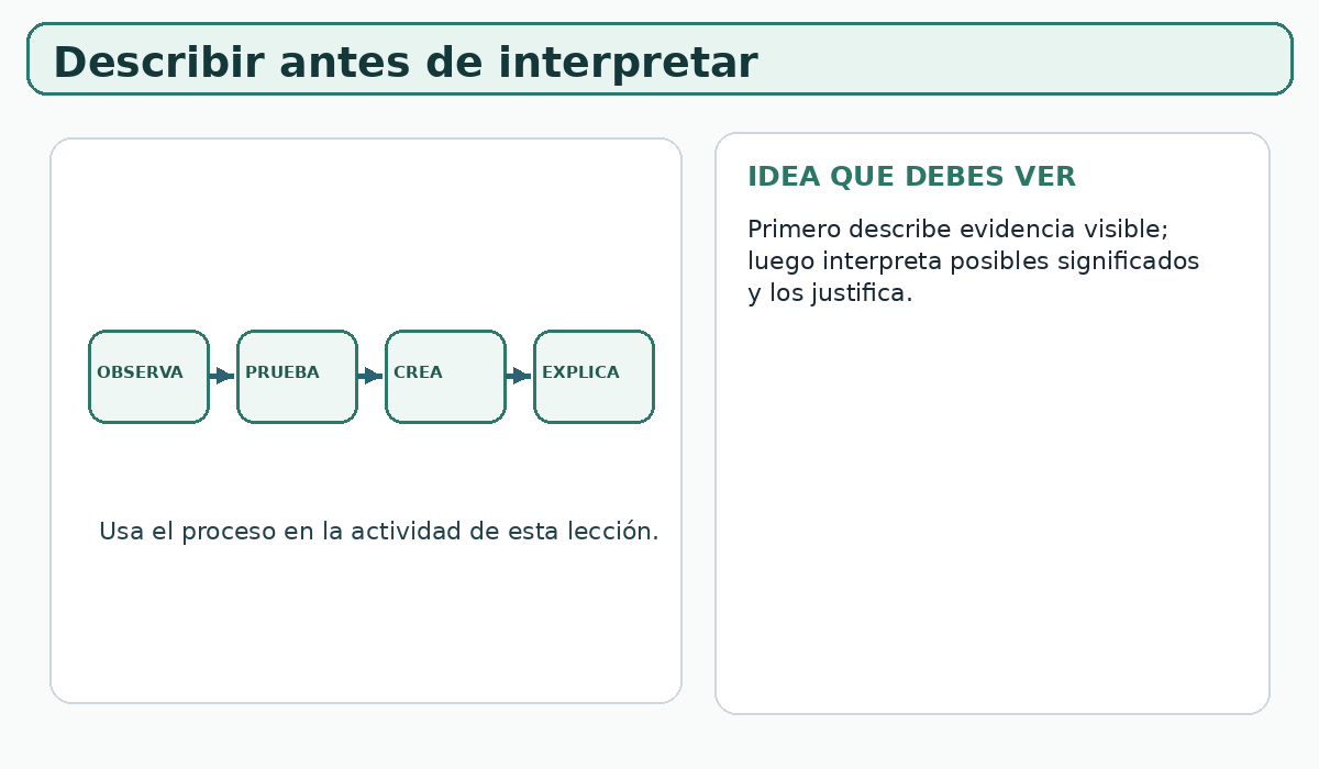 Apoyo visual de la lección