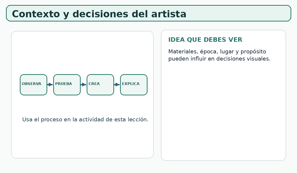 Apoyo visual de la lección