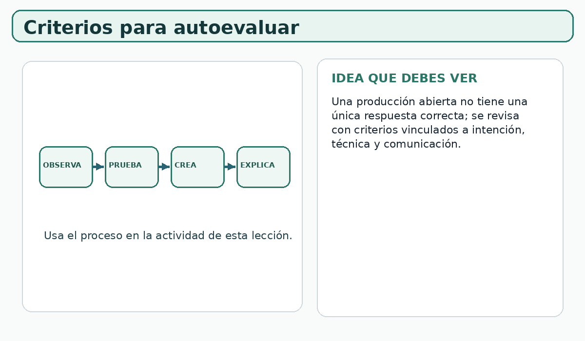 Apoyo visual de la lección