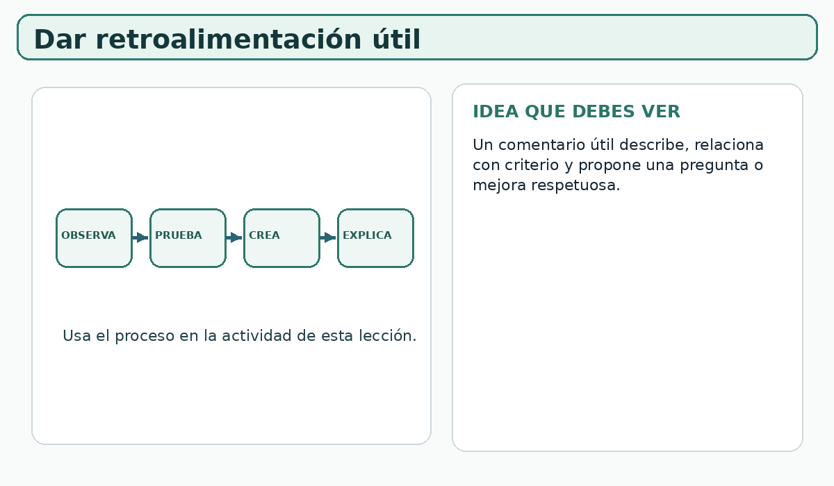Apoyo visual de la lección