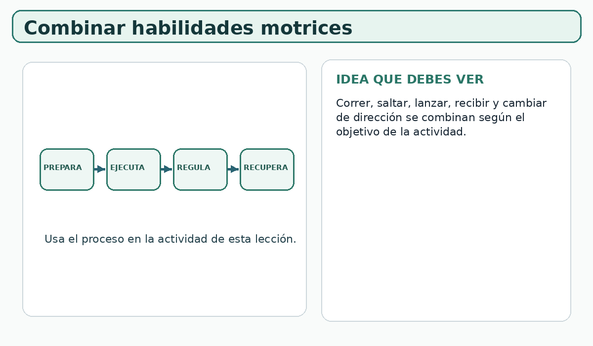 Apoyo visual de la lección