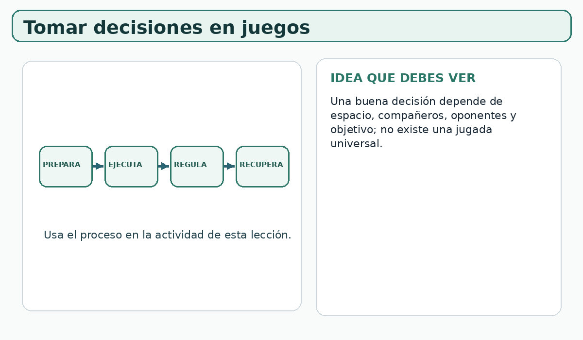 Apoyo visual de la lección