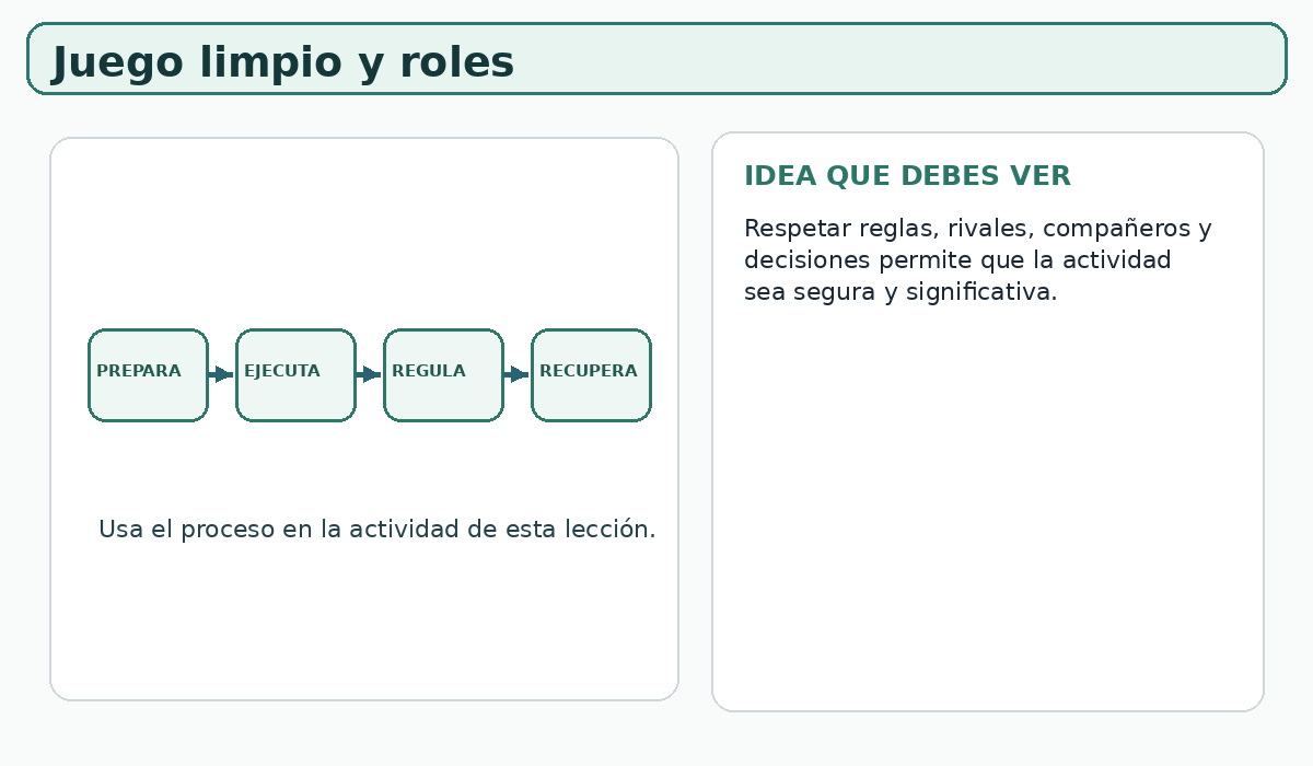 Apoyo visual de la lección