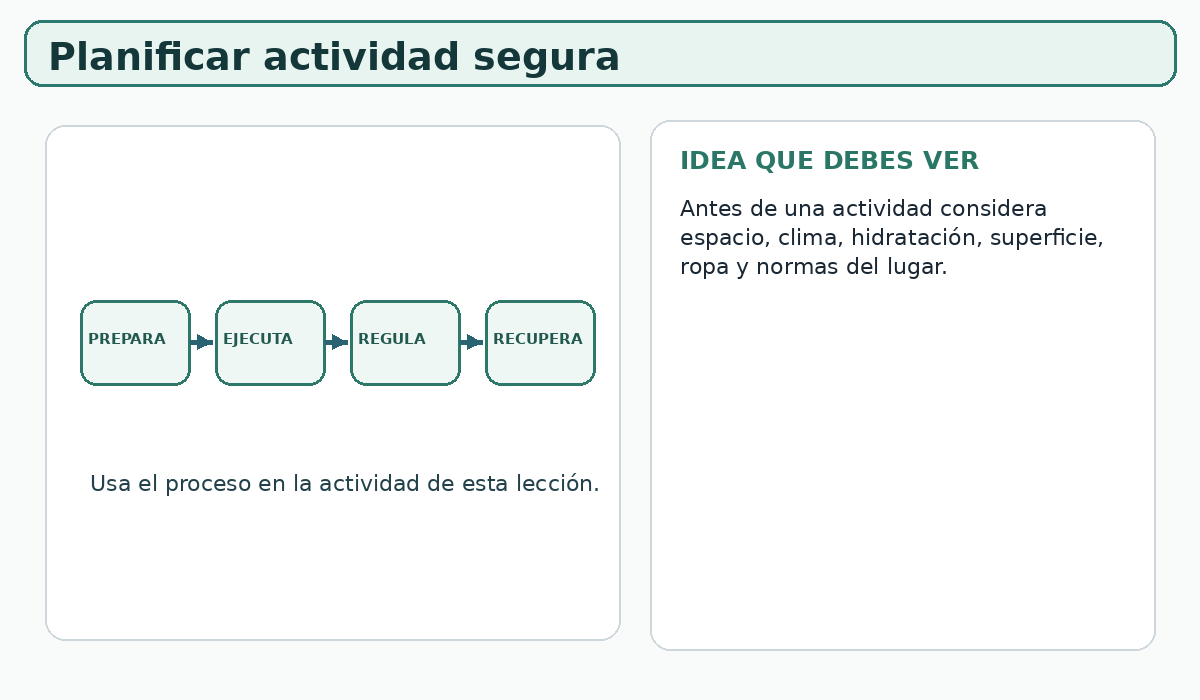 Apoyo visual de la lección