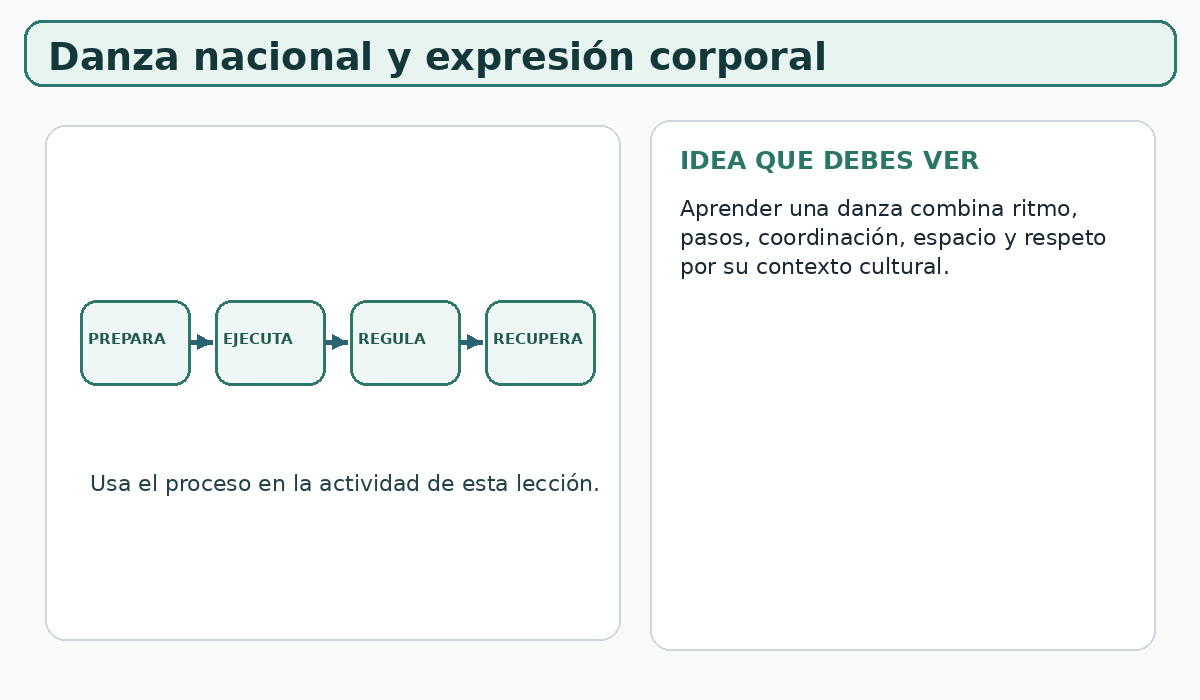 Apoyo visual de la lección