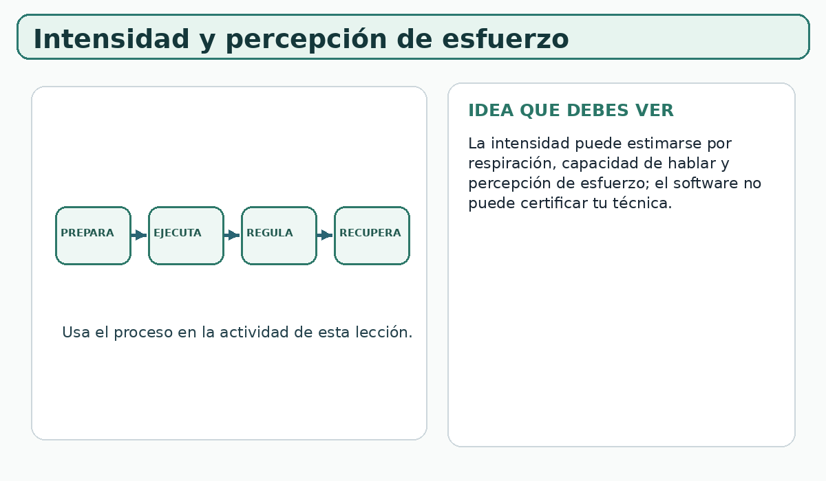 Apoyo visual de la lección