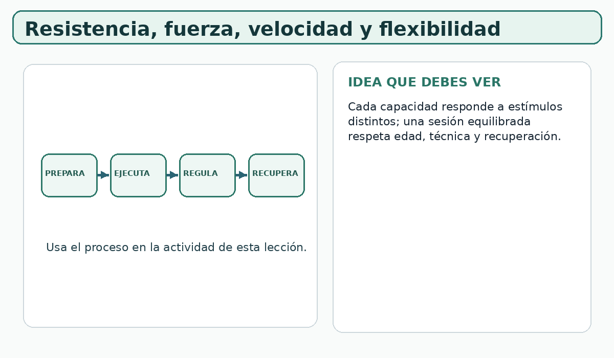 Apoyo visual de la lección