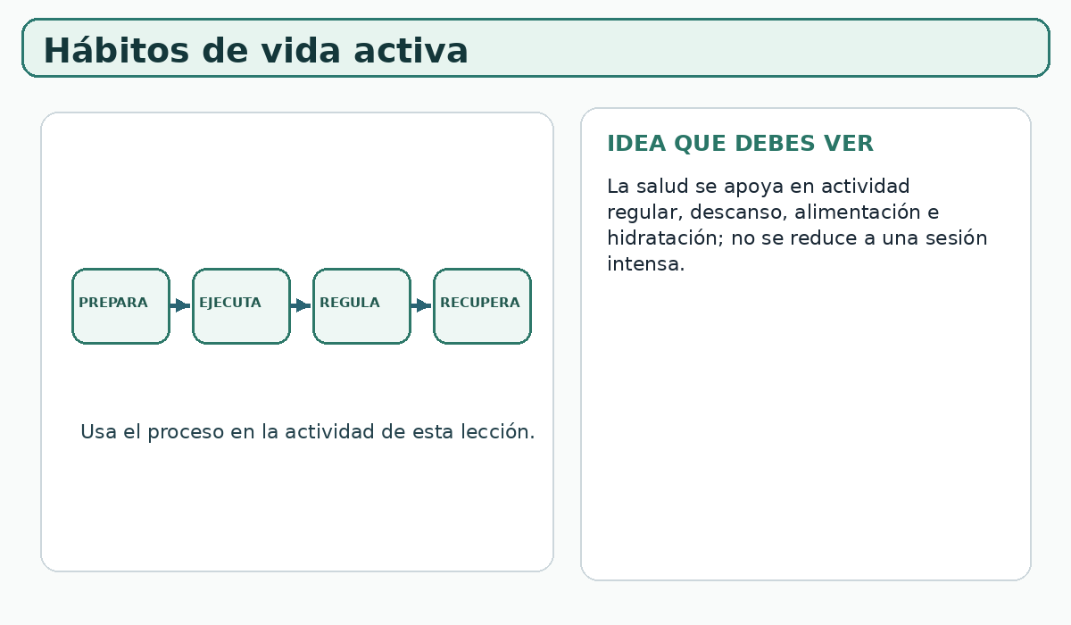 Apoyo visual de la lección