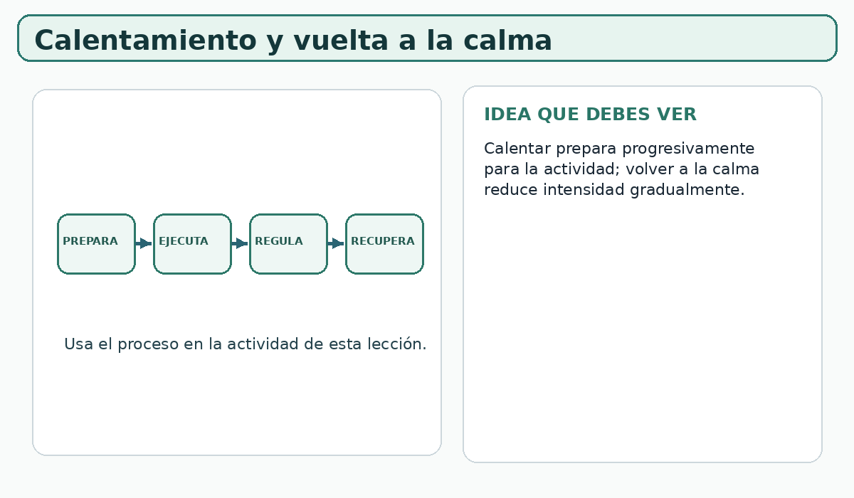 Apoyo visual de la lección