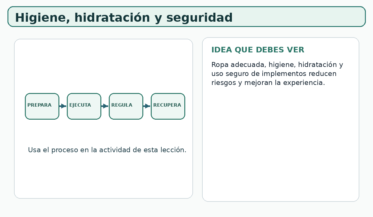 Apoyo visual de la lección