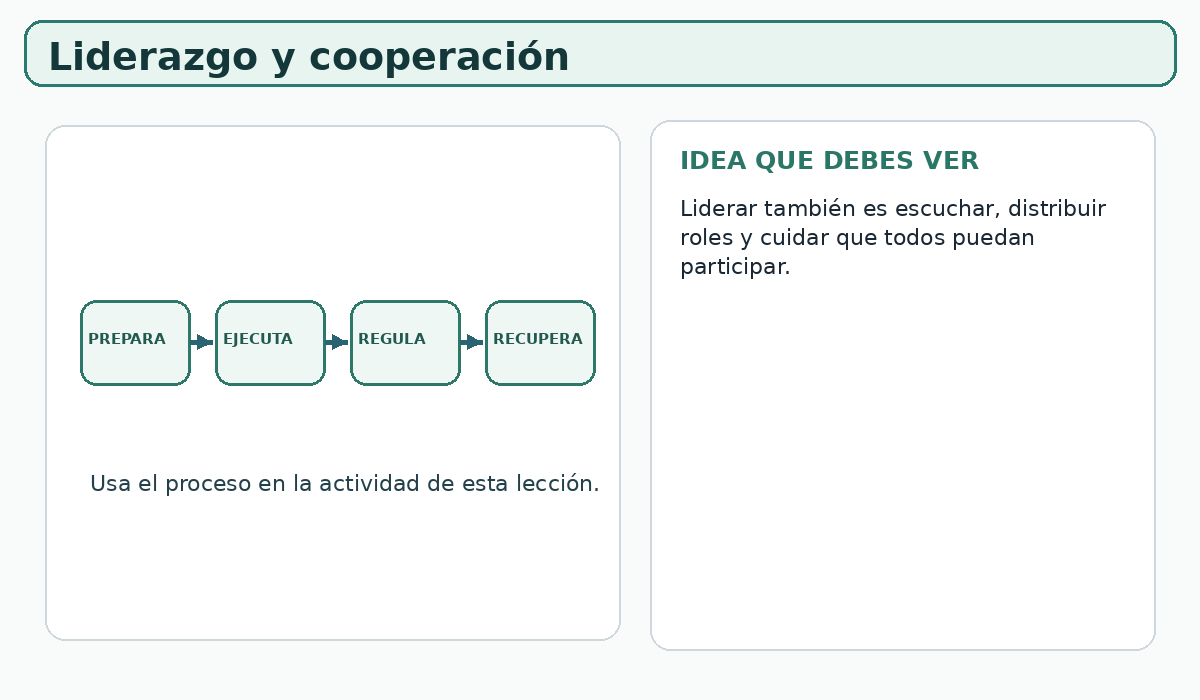 Apoyo visual de la lección