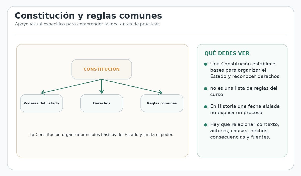 Apoyo visual de la lección