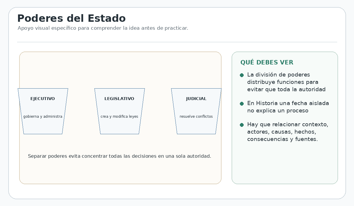 Apoyo visual de la lección
