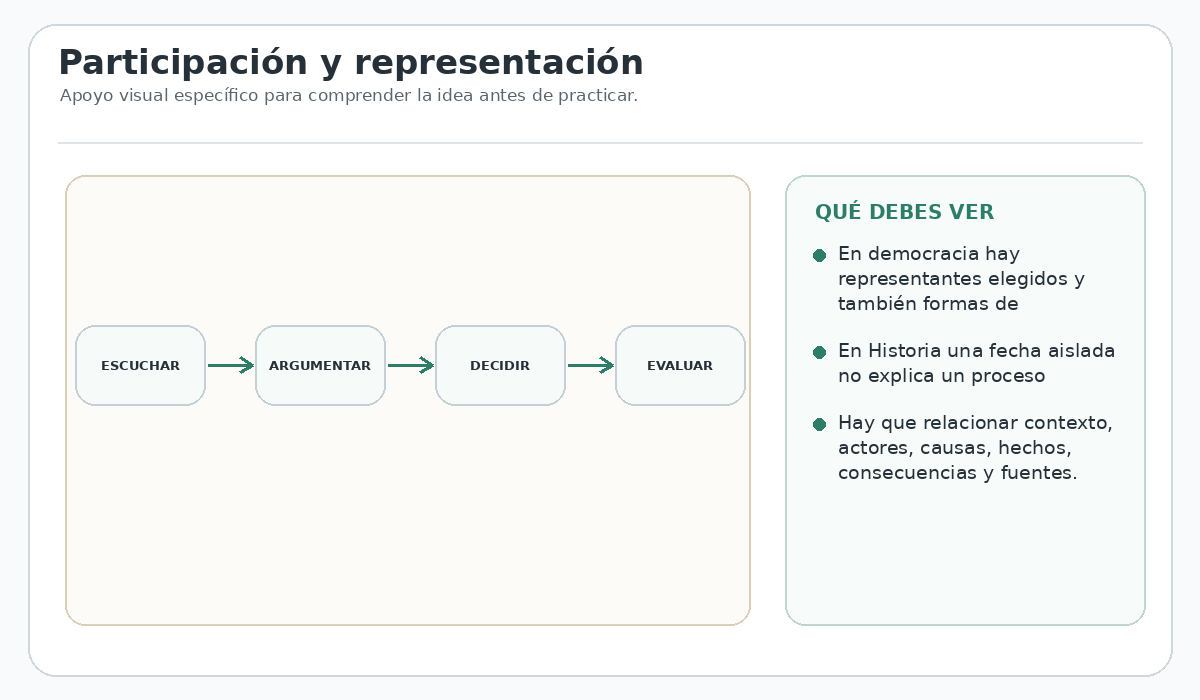 Apoyo visual de la lección