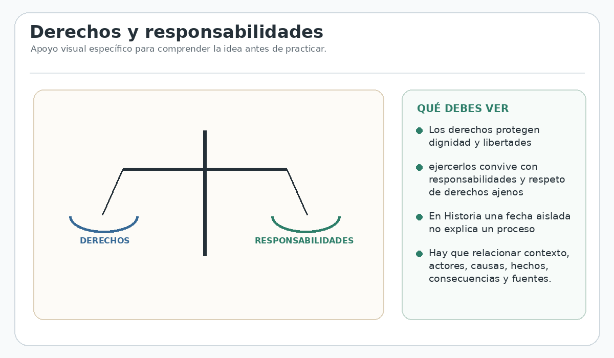Apoyo visual de la lección
