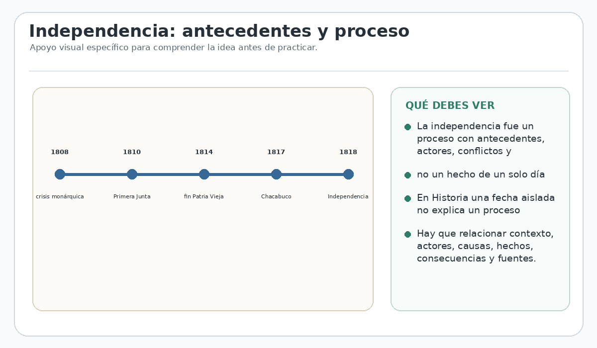 Apoyo visual de la lección