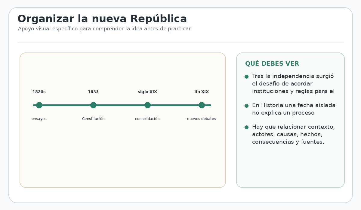 Apoyo visual de la lección
