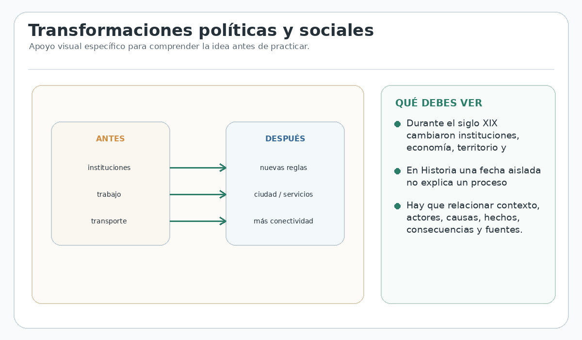 Apoyo visual de la lección