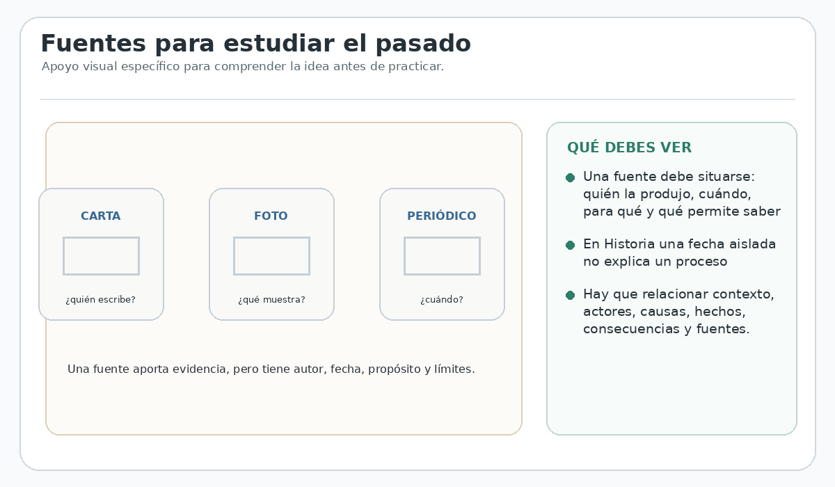 Apoyo visual de la lección