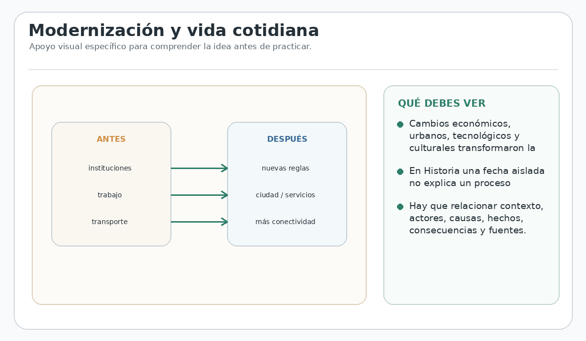 Apoyo visual de la lección