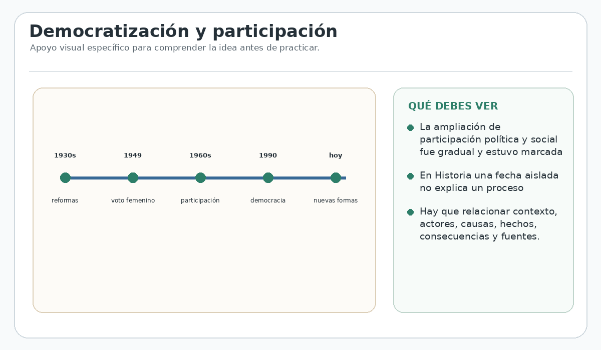 Apoyo visual de la lección