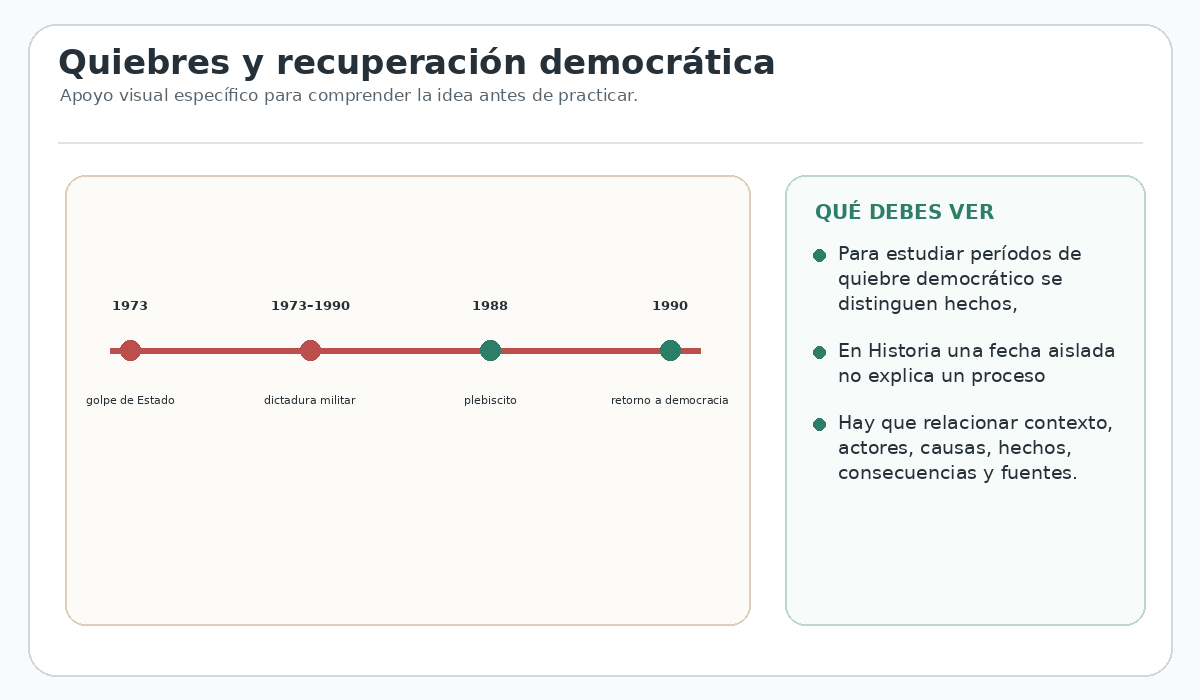 Apoyo visual de la lección