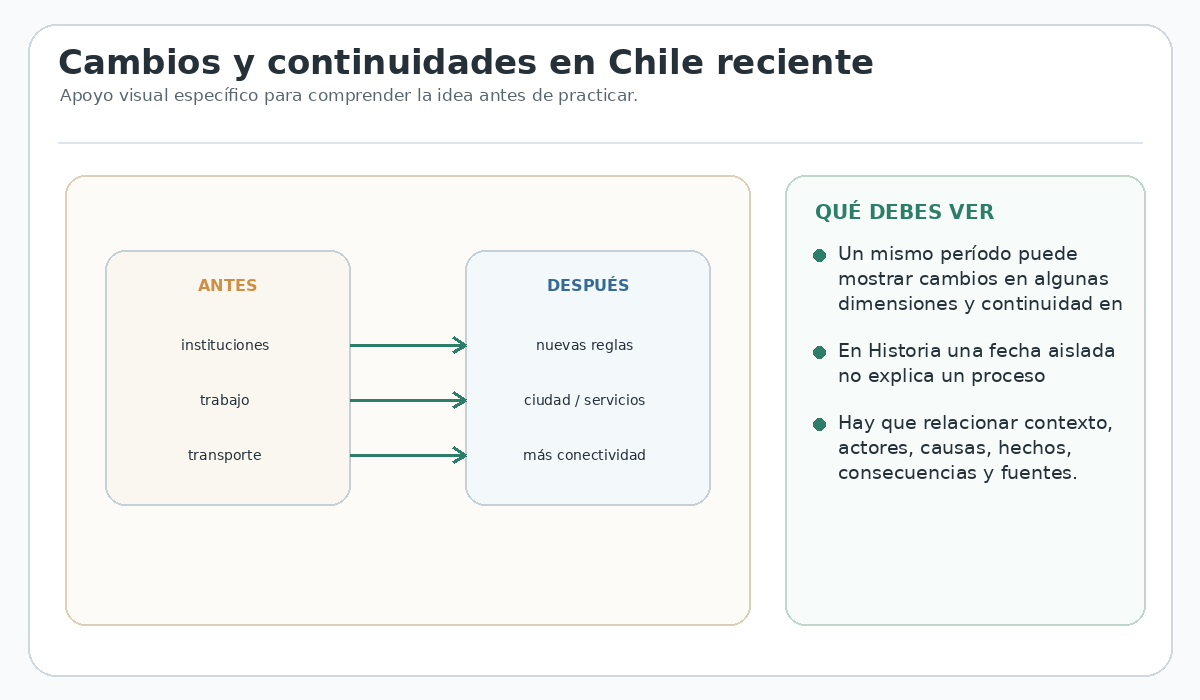 Apoyo visual de la lección