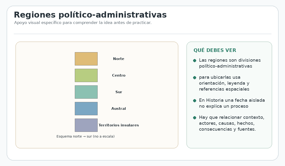 Apoyo visual de la lección