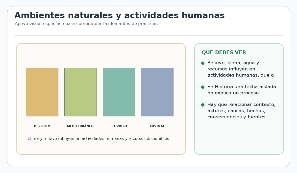 Apoyo visual de la lección