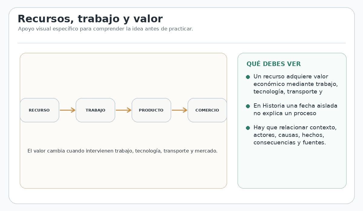 Apoyo visual de la lección