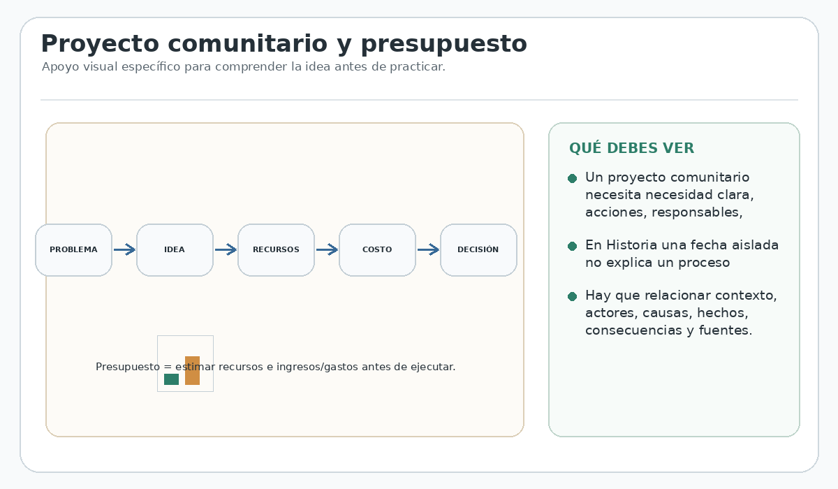 Apoyo visual de la lección
