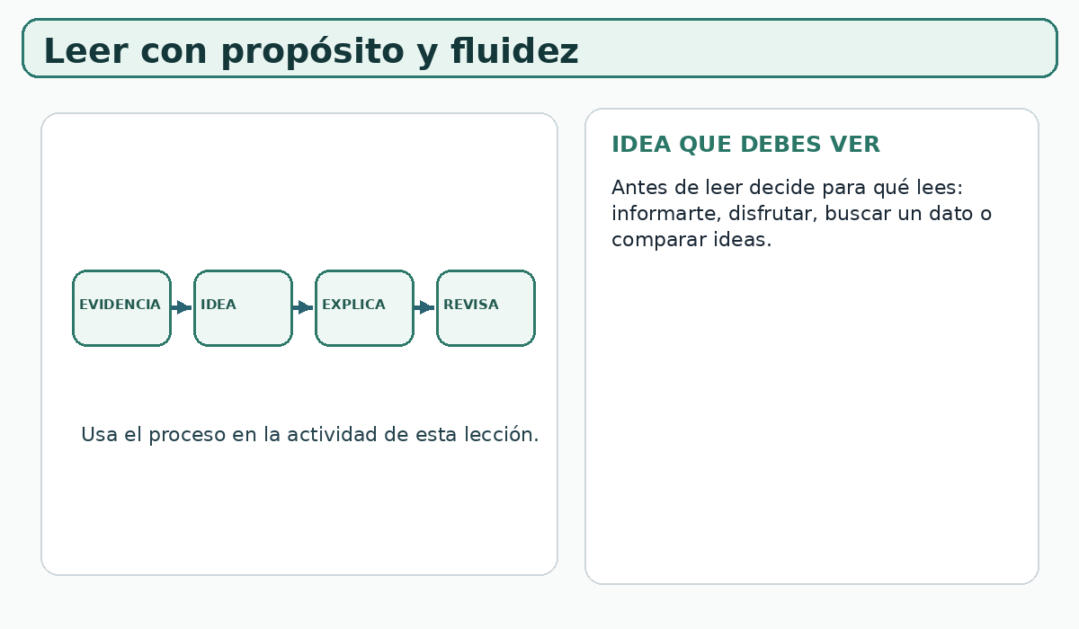 Apoyo visual de la lección