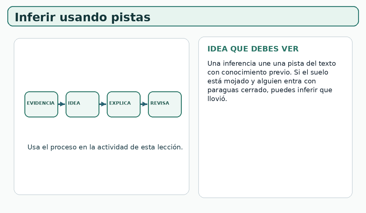 Apoyo visual de la lección