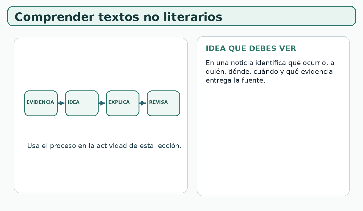Apoyo visual de la lección