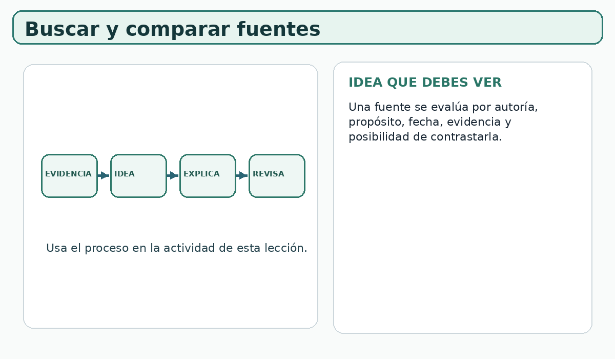 Apoyo visual de la lección