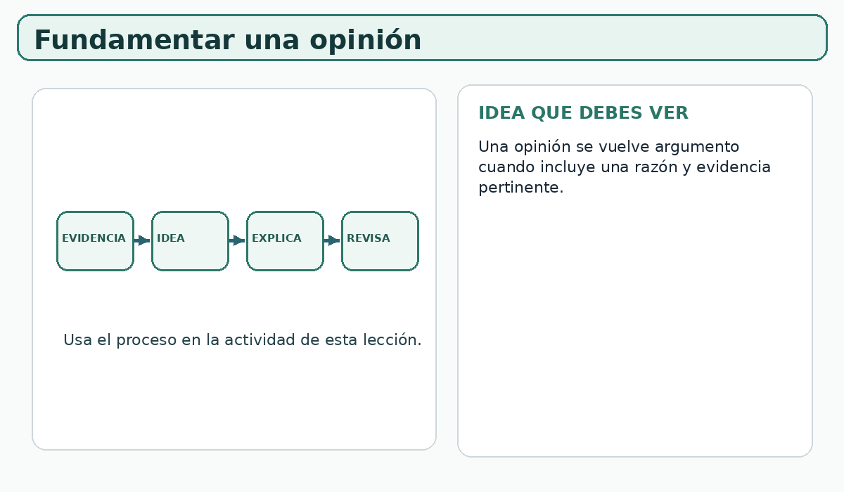 Apoyo visual de la lección