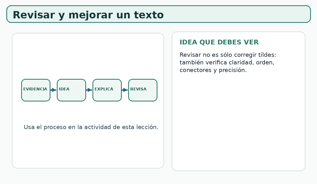 Apoyo visual de la lección