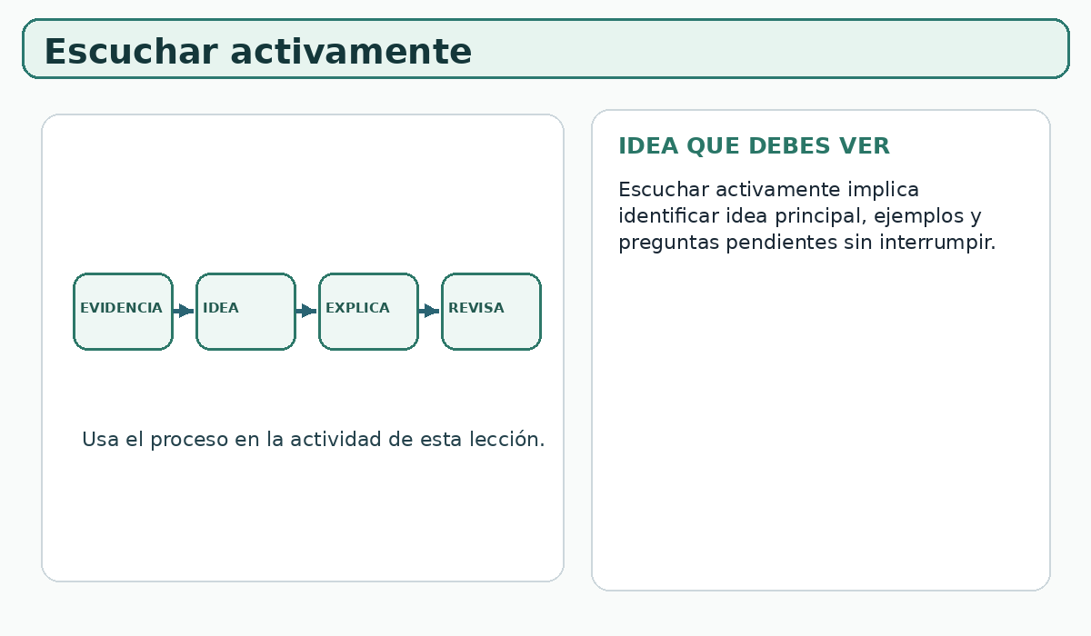 Apoyo visual de la lección