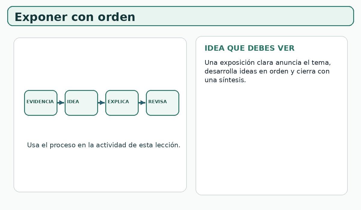 Apoyo visual de la lección