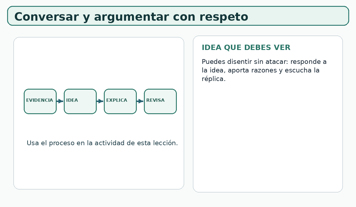 Apoyo visual de la lección